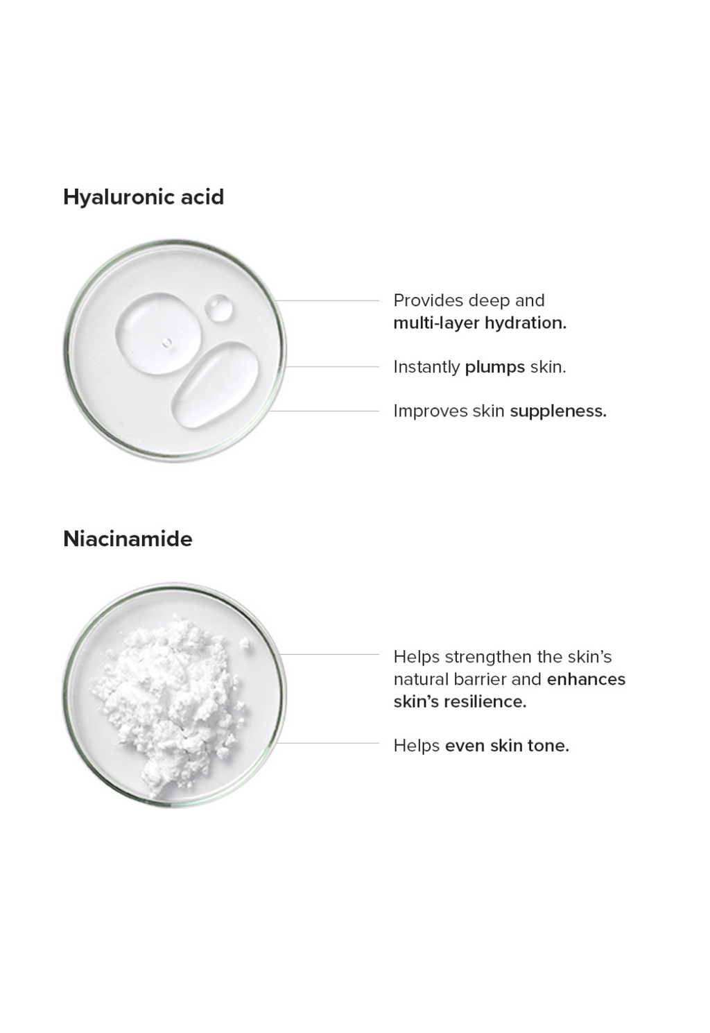 Copper Peptide + PDRN 1.25% Face Serum